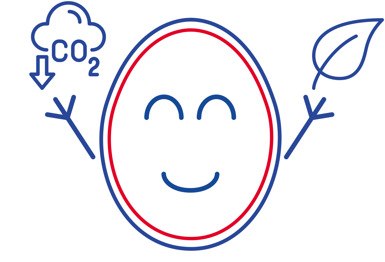 Duurzaam